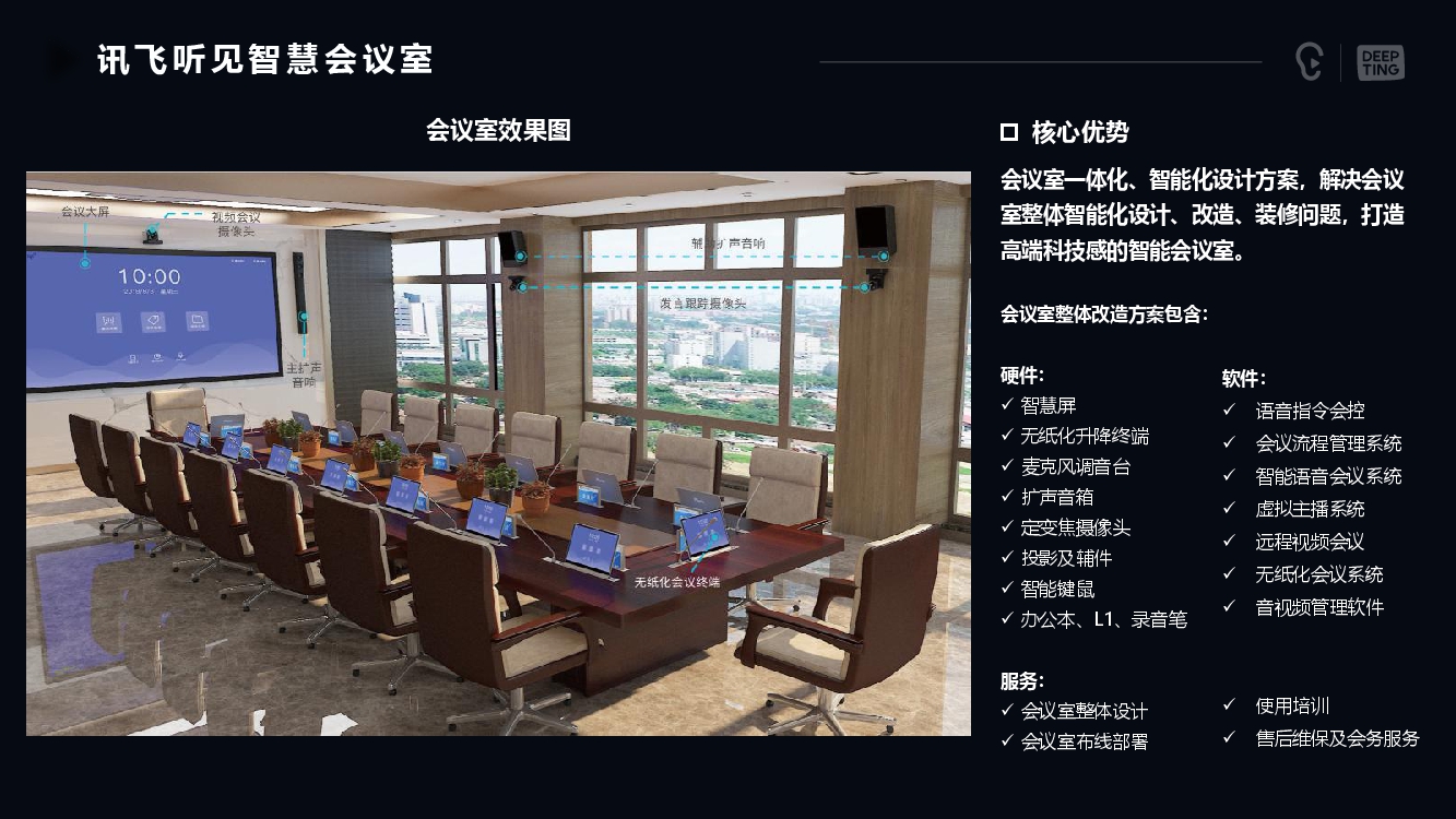 訊飛聽見智慧會(huì)議室